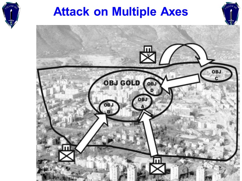 Attack on Multiple Axes